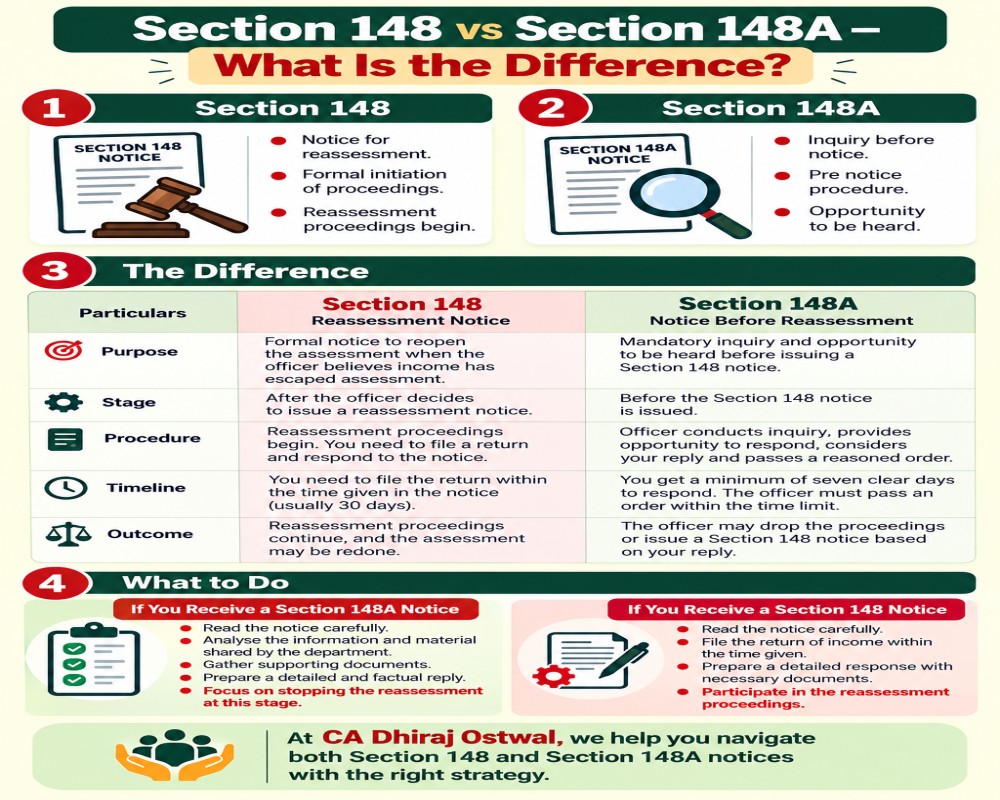 Section 148 Vs Section 148A - What Is The Difference And Why It Matters